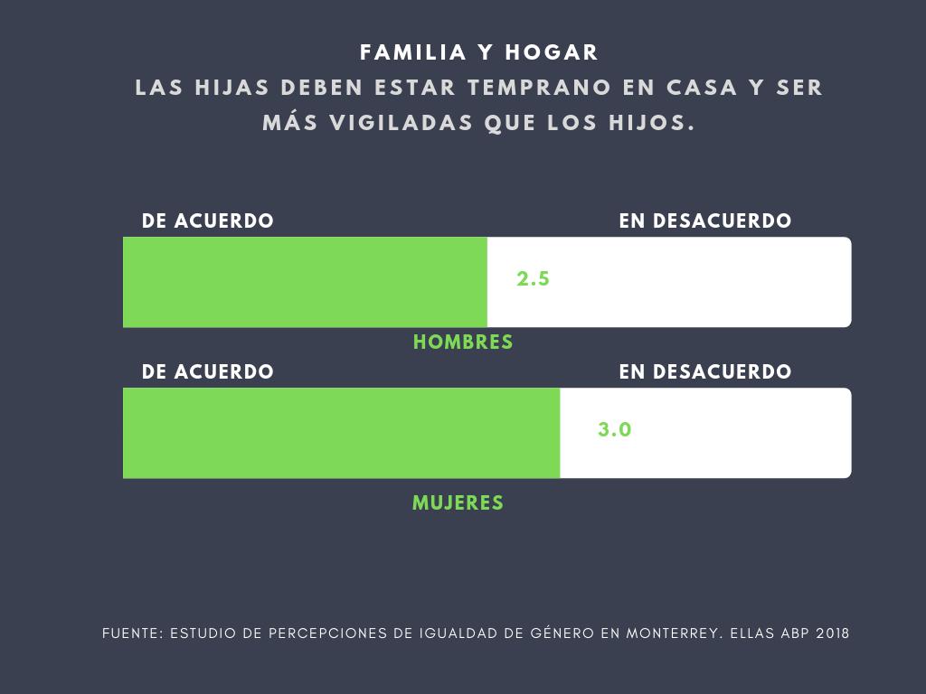ellasinergia's tweet photo. Se realizó una prueba piloto de la Percepción sobre Igualdad de Género. El estudio se llevó acabo en Monterrey. #ellasabp #igualdad #género https://t.co/iTvd4NraL7