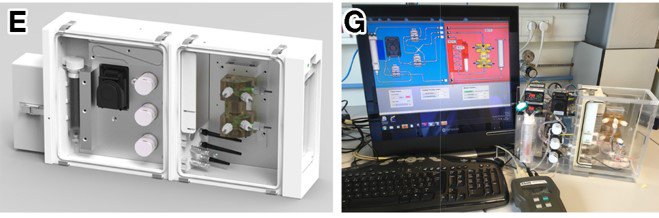 We developed a low‐footprint, automated, benchtop perfusion bioreactor allowing for the implementation of active environment control (temperature, pH, oxygen). Details in our Biotechnology Journal paper:  onlinelibrary.wiley.com/doi/abs/10.100….  Its digital twin is currently under review.