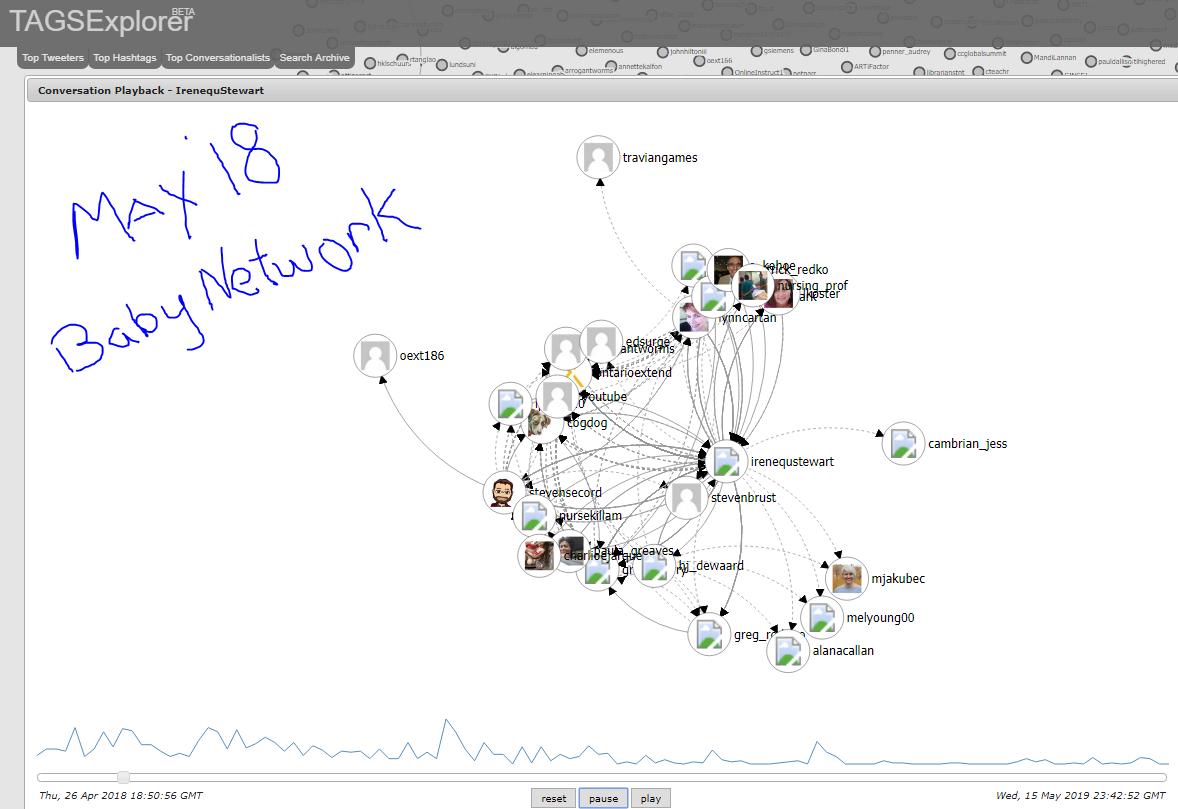 IrenequStewart's tweet image. #DigPins #pedagome A3. TAGS Explorer is an awesome tool. Helped me visualize the difference a year makes on Twitter.