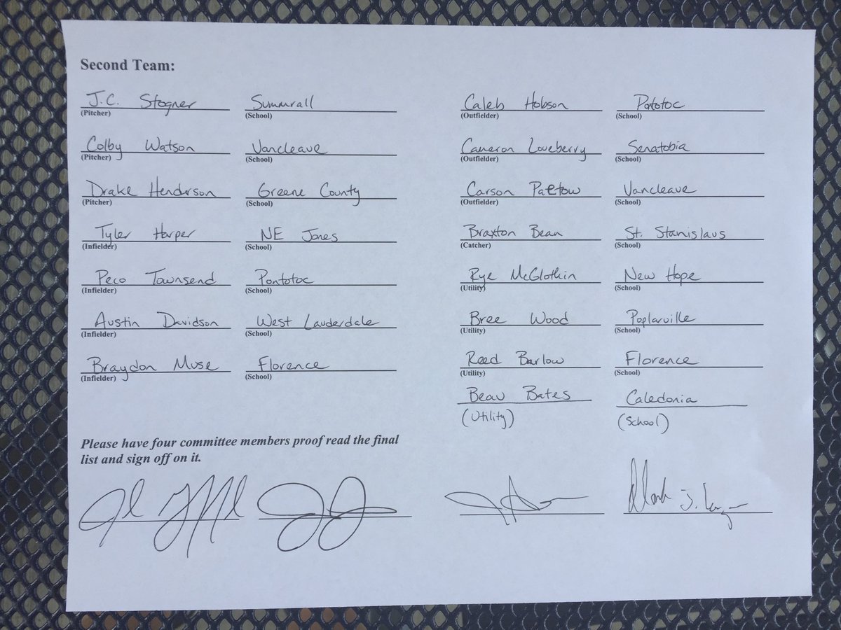 bshields0244's tweet photo. Class 4A Baseball Coaches All-State Second Team ⚾️⚾️ https://t.co/3147GYzcBp