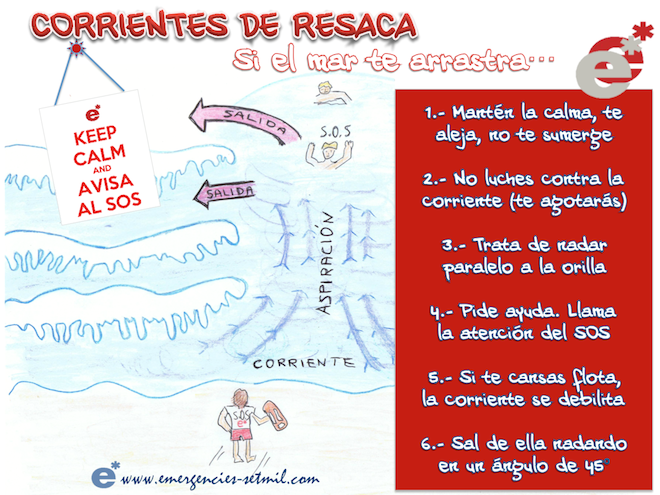 Emergencies7000's tweet photo. ¿Y si el mar me arrastra?
Corrientes de resaca

https://t.co/8yGLSdAx7F https://t.co/sVEPdySX8n