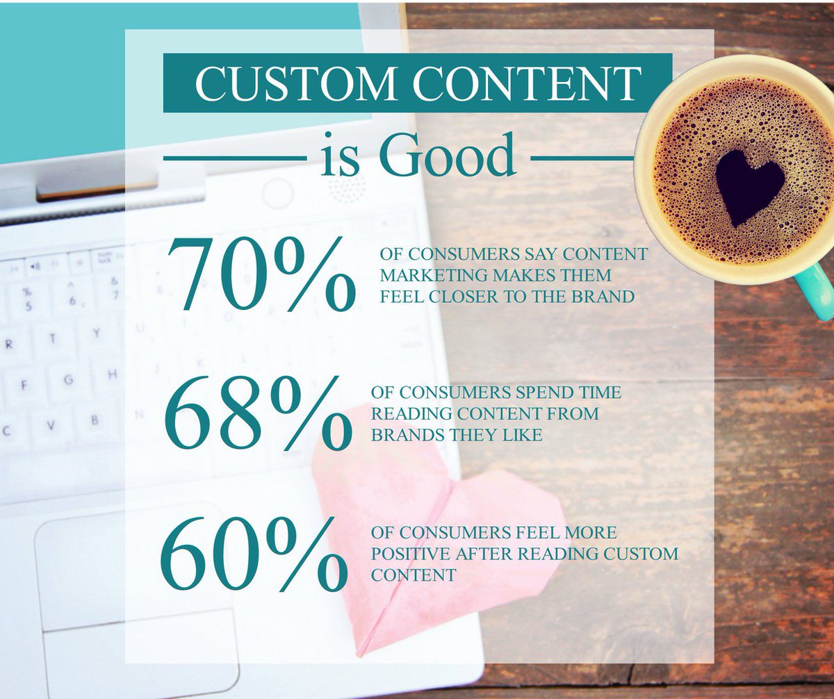 _tpstudio's tweet photo. Custom Content is Good.
.
.
#business #motivation #wealth #marketing #ambition #inspiration #hustle #startuplife #mindset #motivated #motivationalquotes #explainervideoscompany #transpixelstudio https://t.co/5Db0lBnQI8
