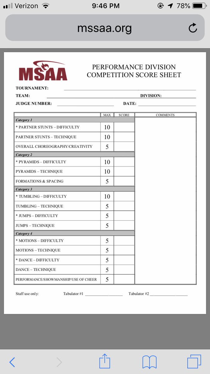 The score sheet is changing again. Anyone scoring a 66 at leagues qualifies for Regionals. A National Bid is back to 80 at States and Jumps went downby 5.