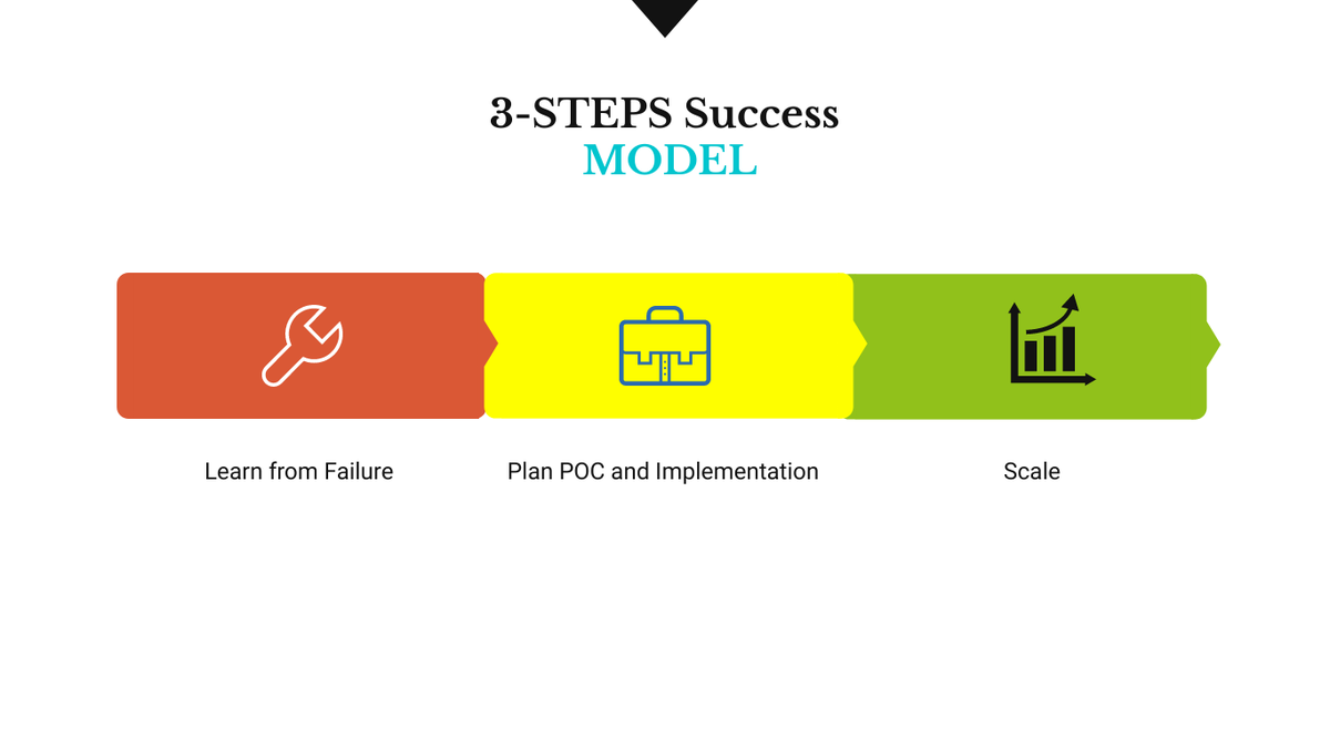 browserstack's tweet photo. The 3 step model to going from no QA to a fully fledged QA - @Priyanka_halder #BrowserStackMeetup https://t.co/EDeEA2VwOB