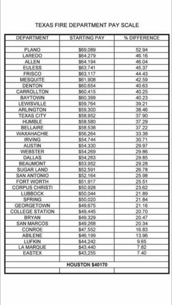 Houston Fire Department Salary Chart