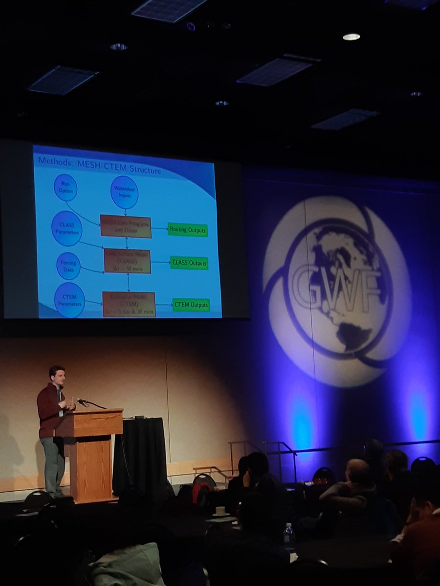 Stefan Sauer of <a href="/Mac_HydroMet/">Mac HydroMet</a> and @MacSGES presenting his master's thesis on ecohydrological modeling at #GWFASM