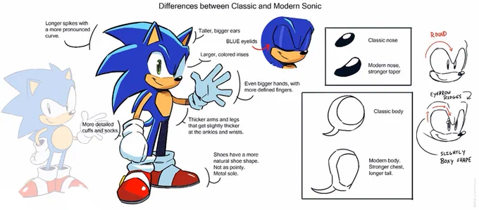 Here's a detailed concept of Sonic from the #TeamSonicRacing Overdrive animation!  #SonicNews 