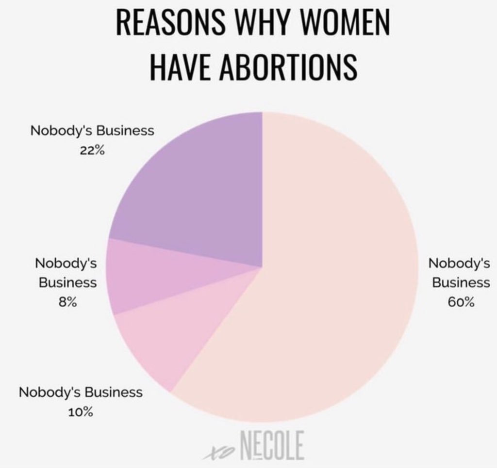 CerysCuddihy's tweet image. Just going to leave this here: 
 #AbortionIsAWomansRight