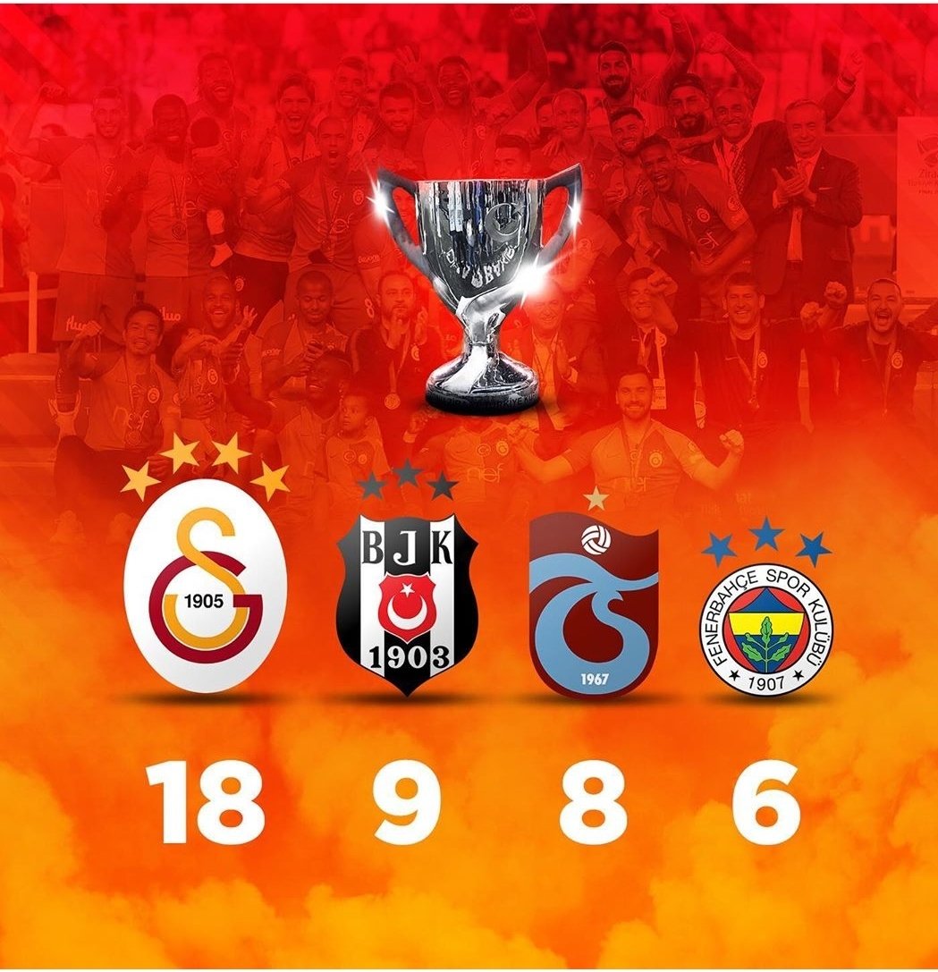 ADungullu's tweet photo. @FenerliOL1907 Muhatabımız olamassınız!!💛❤⭐⭐⭐⭐❤💛 https://t.co/iqsHjrjAcj