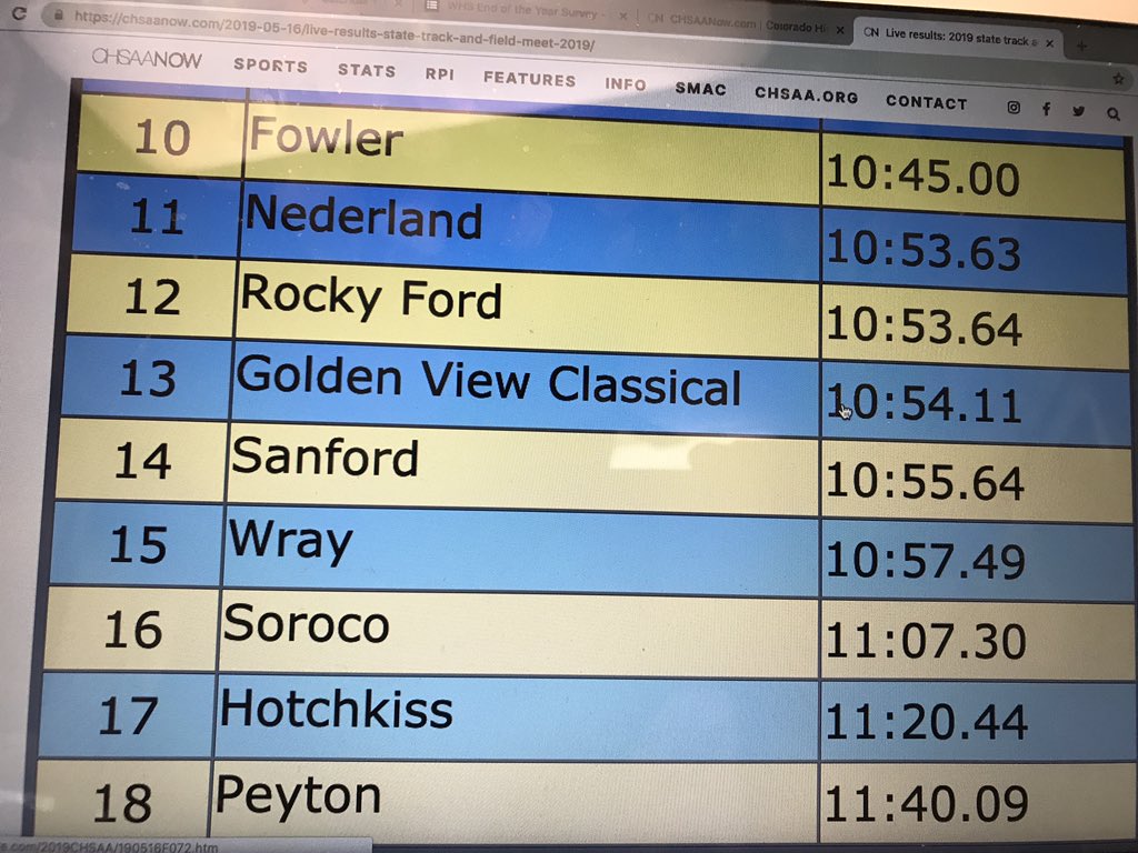 Girls 4x800 Final