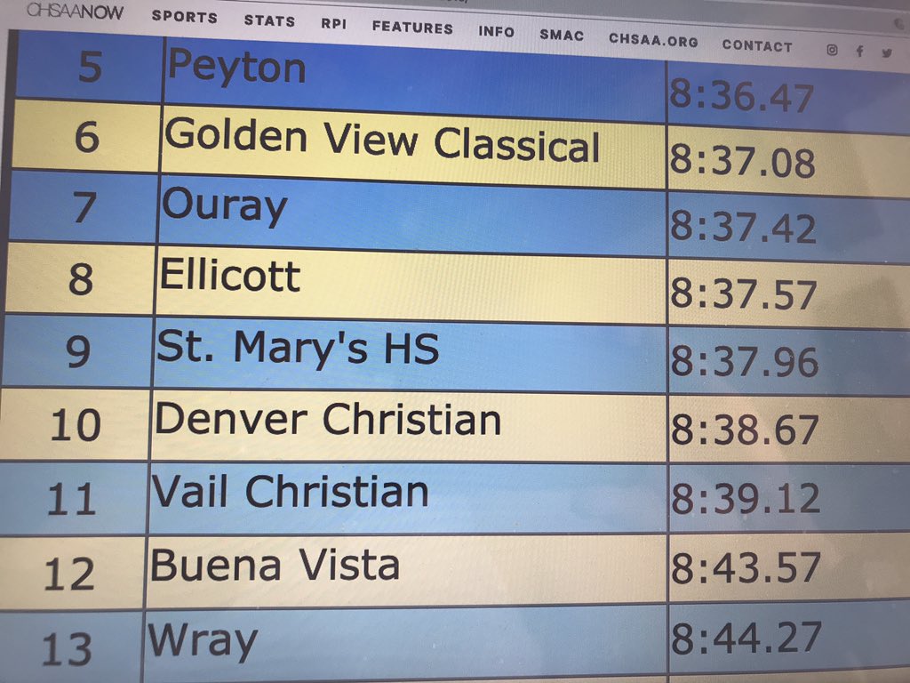 Boys 4x800 Final