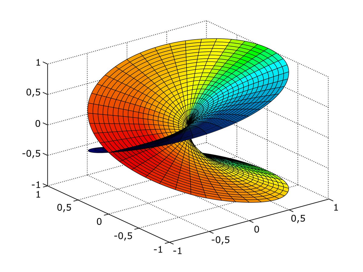 multiple regression a primer undergraduate