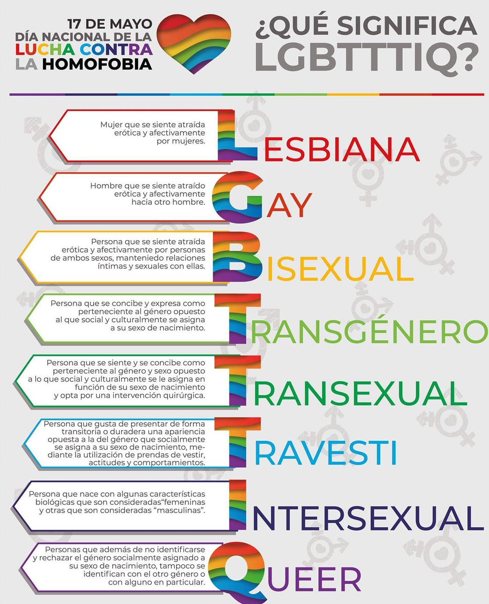 ¿Que significa #LGBTTTIQ?
#DoloresHidalgoFriendly❤💙💚💛🧡💜🖤
#TurismoInclusivo

Te invito a seguir la página de Facebook: Dolores Hidalgo Friendly