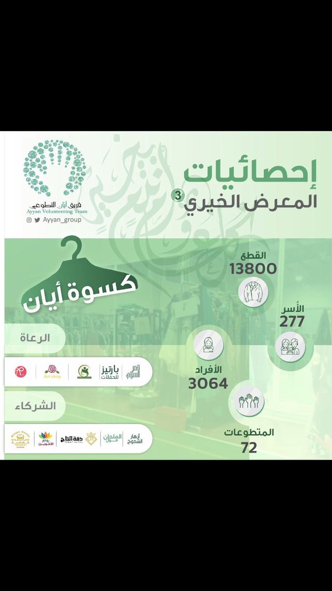 Ayyan_group's tweet photo. بـ فضلٍ من الله وحده .. 
هنا احصائيات #كسوة_أيّان النسخه الثالثه التي تثلج وتبهج ✨✨ https://t.co/pR3QJo1zu1