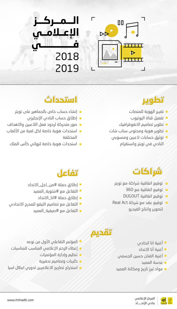 ittihad's tweet photo. المركز الإعلامي في موسم ٢٠١٨-٢٠١٩
#YouWillNeverFall https://t.co/l83SSzZC6q