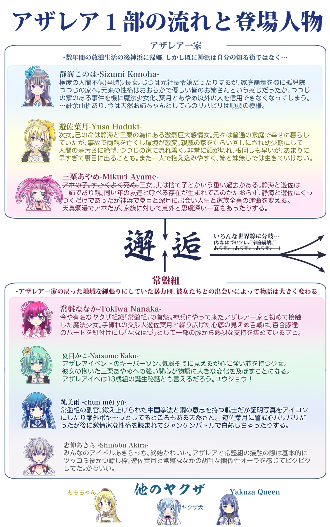 てらのてら子 W 8 今日の夕方から復刻する伝説のイベント そしてアザレアの花咲く の布教用スライドです マギレコ初期のイベント知らなくてアザレア一家や常盤組のことわからない アザレアやったけど忘れた って方へ