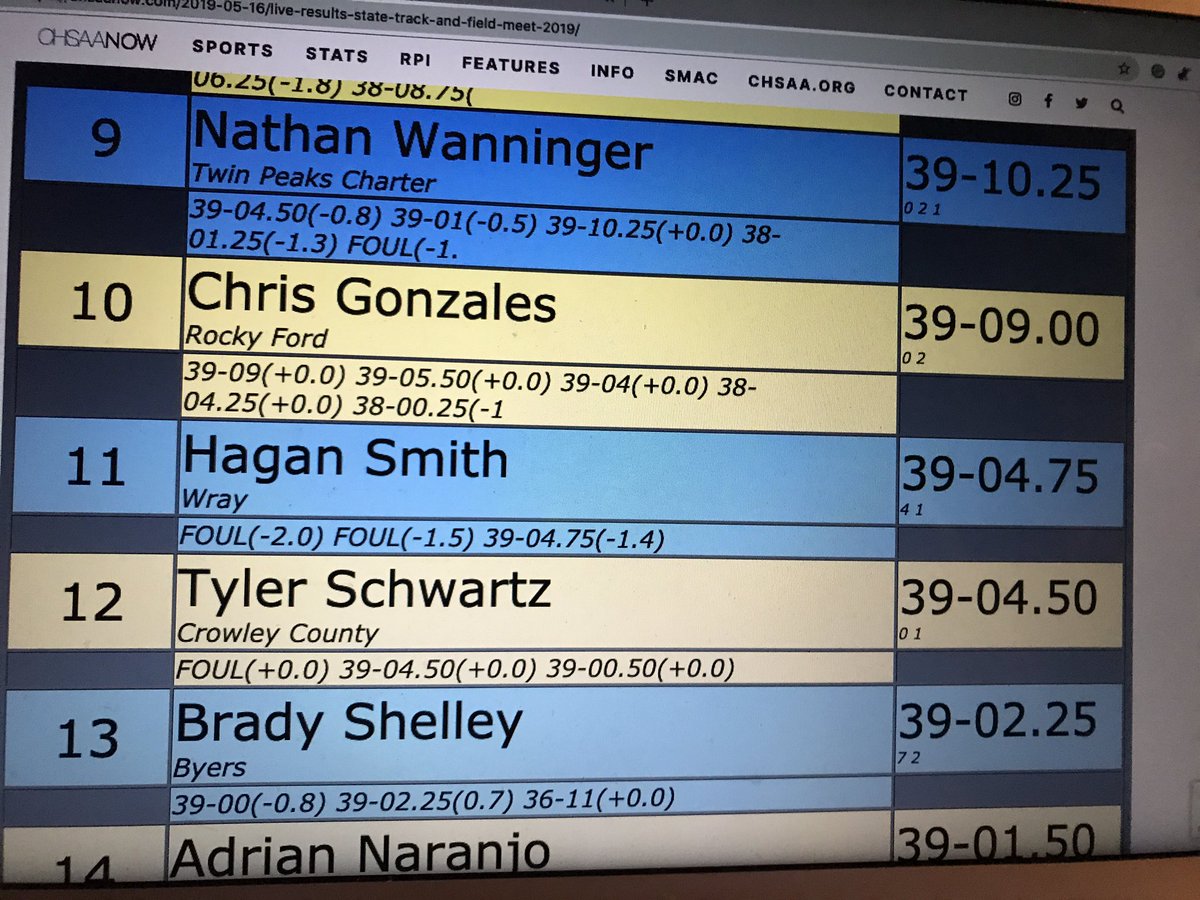 Boys Triple Jump Final