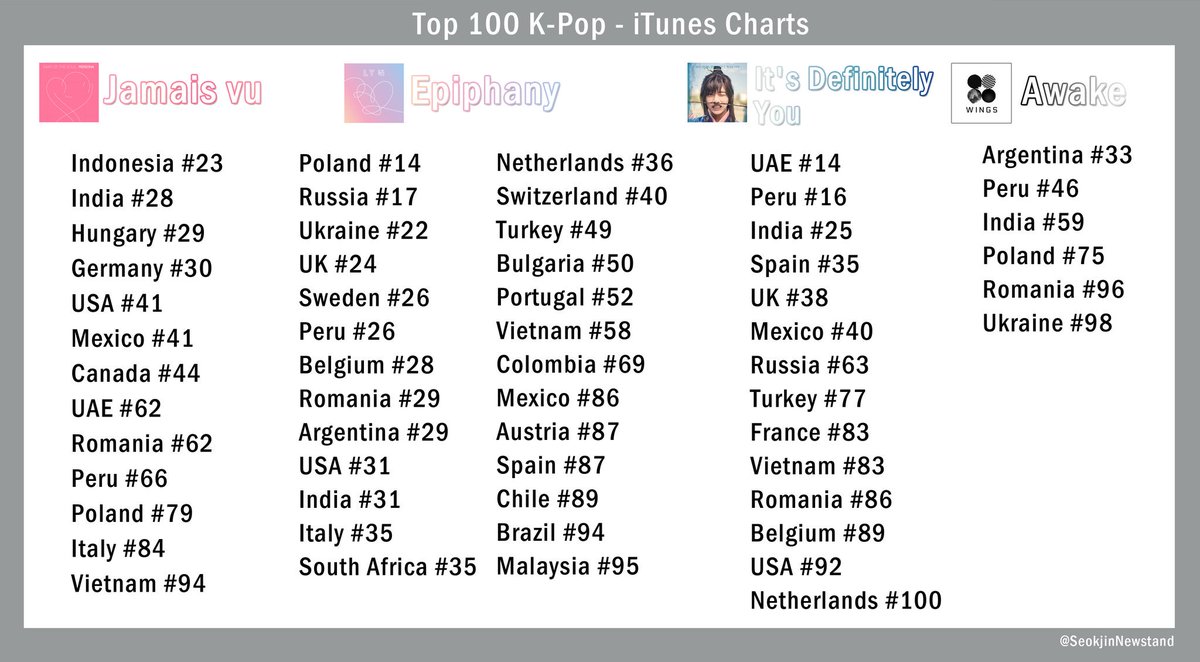Romania Top 40 Chart