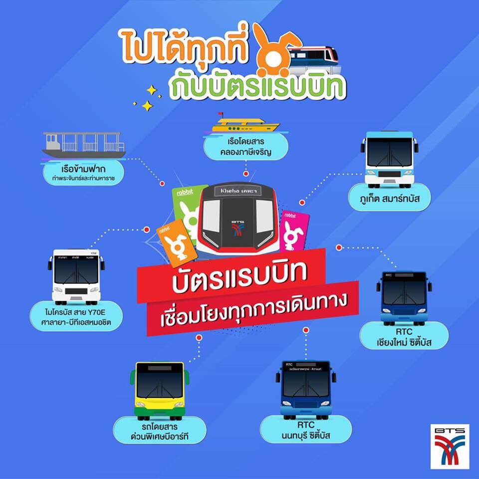 BTS SkyTrain on Twitter: Bts Skytrain On Twitter: