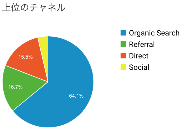 しゃかふく tweet media