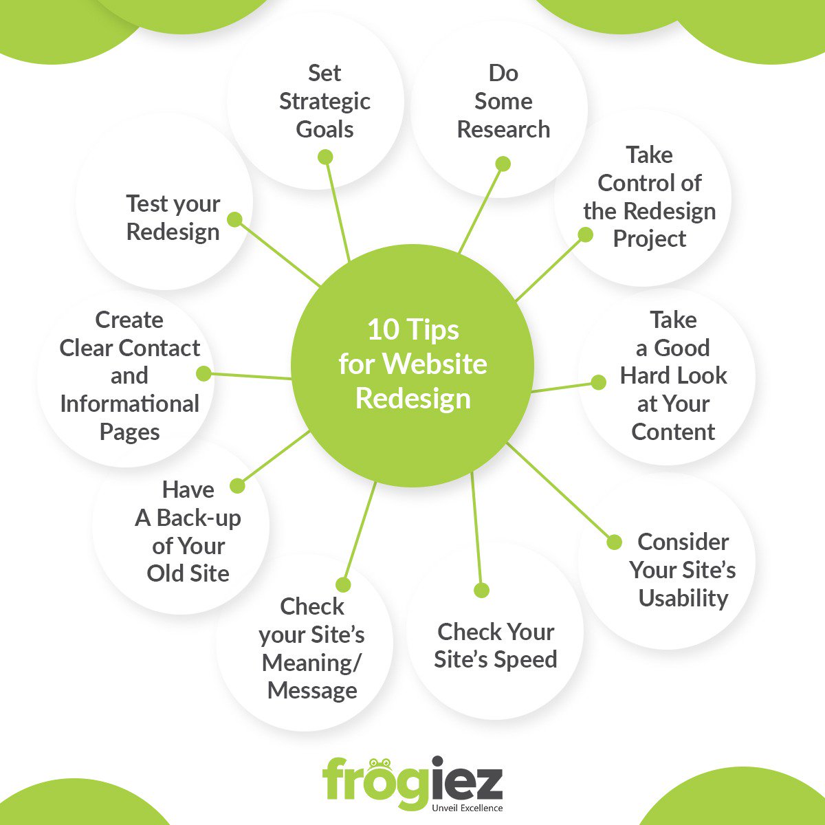 frogiez's tweet image. Is your business striving, but your website struggling? These web design tips will take you from amateur to professional website in no-time. #HowToTutorials #WebDesign #ProfessionalWebsite #SiteSpeed #WebsiteRedesign #Frogiez