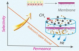 CheXueruiWang's tweet photo. Glad to kick off my research on helium purification from PBDI membrane. https://t.co/F8Uz7mDu3d https://t.co/iwWzuSZM4q