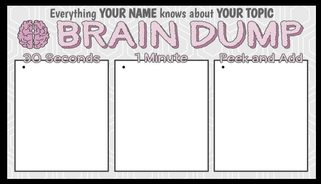 ImpactWales's tweet photo. We 💚 this Brain Dump template from @meredithakers Brilliant example of retrieval practice in the classroom. Full template here https://t.co/O6ESpgx7RV https://t.co/u5W5kFG8cR