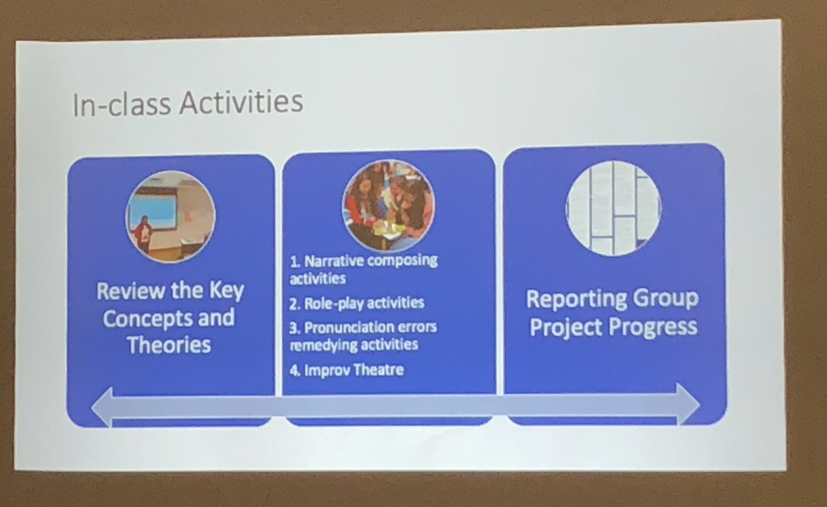iamamyjaye's tweet photo. Mao Wunfan Desiree making direct connections to my own work on creative arts, confidence, and language learners! #iafor #acll2019 #MolloyEdD https://t.co/rlpm8rvlHM