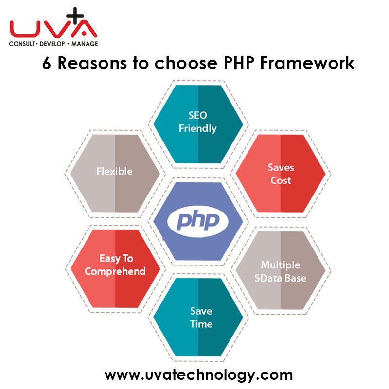 Uvatechnologies's tweet photo. 6 reasons to choose PHP Framework

Know more : www,https://t.co/g80KYWv8UD
#UVAtechnology #UVA #Uvatech #PHP #PHP_Framework #Magento #MagentoBenefits #Adwords #SEO_SMO #MagentoDevelopment #EcommerceDevelopment #softwaredevelopment #androiddevelopment #marketing #webdevelopment https://t.co/ngANAgyjnt