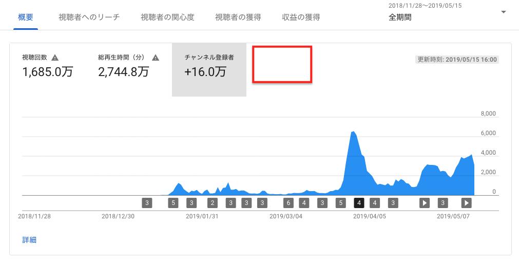 Makeumove 自分は 転生組 ではない人ですが 知らない間に転生組の噂が広まったか ランク付けに割り込んでて結構高い位置に扱われている状況でした 自分としては ここにいたらアカンと感じています 本当に他のyoutubeチャンネルの皆様にごめんなさい