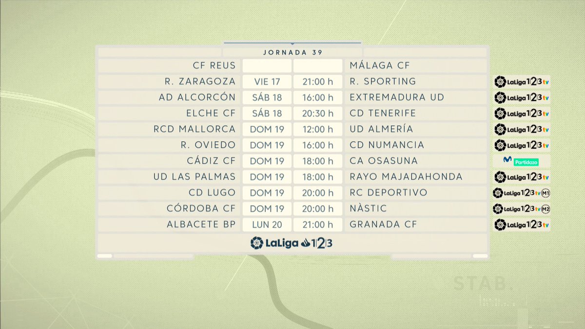 alexporras_'s tweet photo. ¡Horarios y Multiventanas de la J39 de #LaLiga123!
Si domingo @CAOsasuna gana su partido en el Carranza daremos en directo la celebración del ascenso a las 19.50h en #LaLiga123TV antes del #Multigol123 de las 20h.
¡Que disfrutéis de la programación y los partidos del finde! https://t.co/LypzgJgZqU