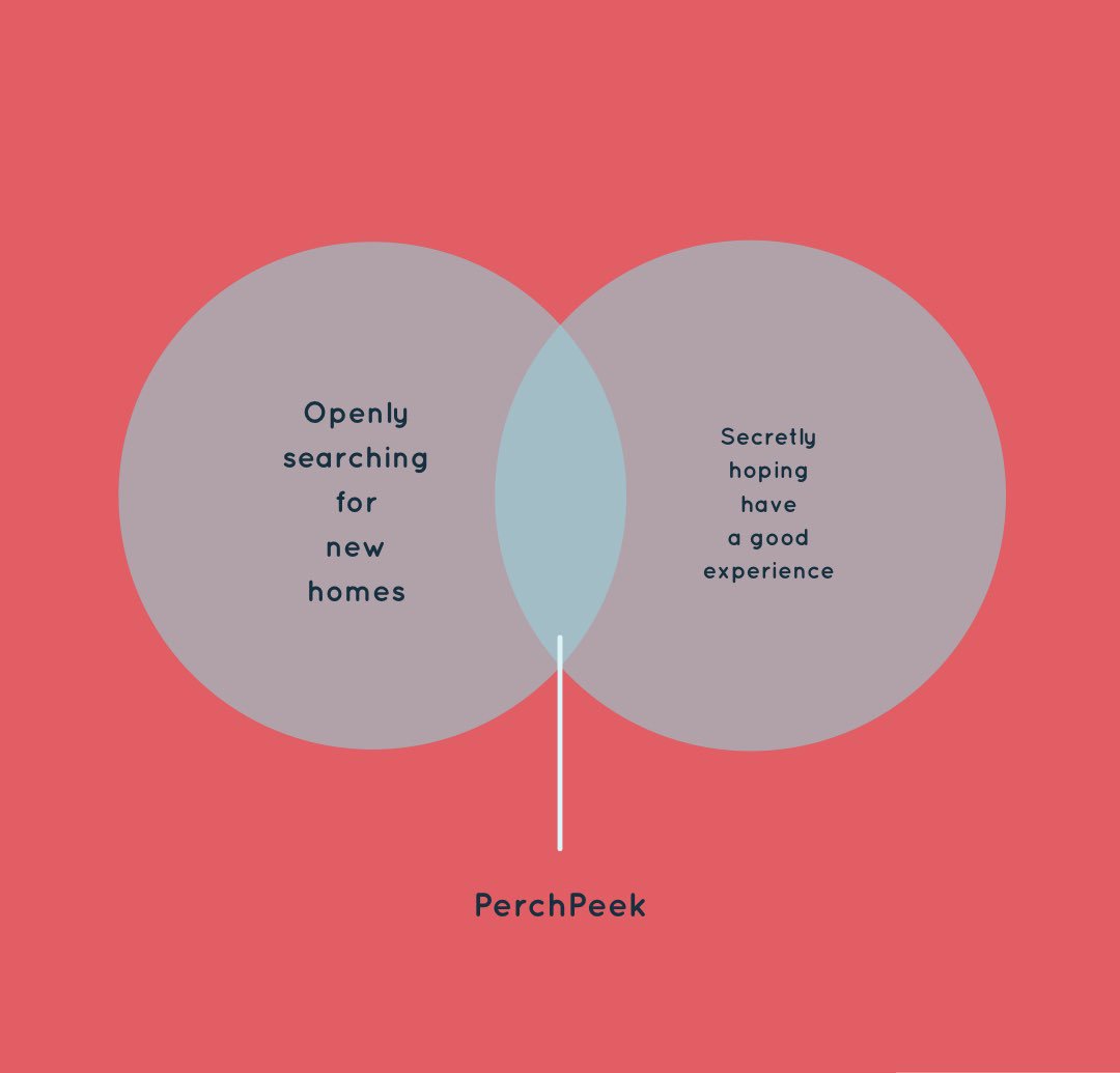 PerchPeek tweet media