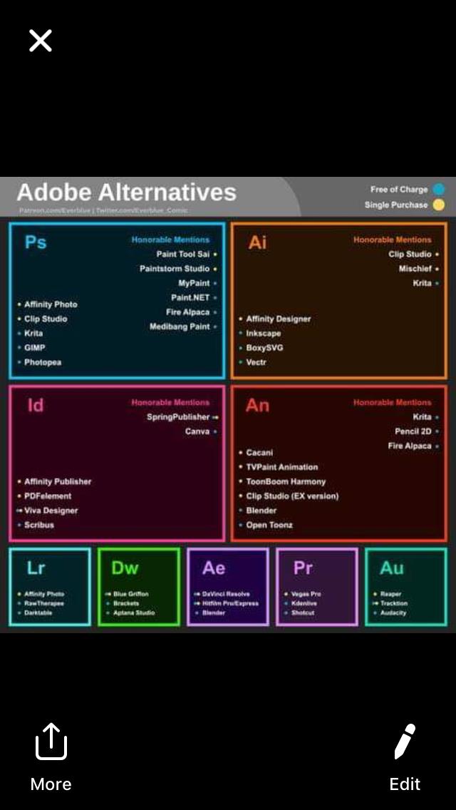 My good friend  @Alex_Nicoll has also shared this with me - alternatives to the Adobe suite.  #musetech