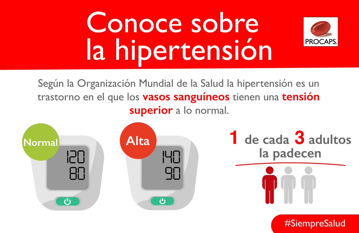 En el #DíaMundialDeLaHipertensión invitamos a que cada persona conozca sus cifras de presión arterial  y sepa concluir si dichos valores se encuentran en el rango “normal” o “elevados. Es fundamental visitar al médico regularmente. 

#ConoceTusNúmeros #SiempreSalud