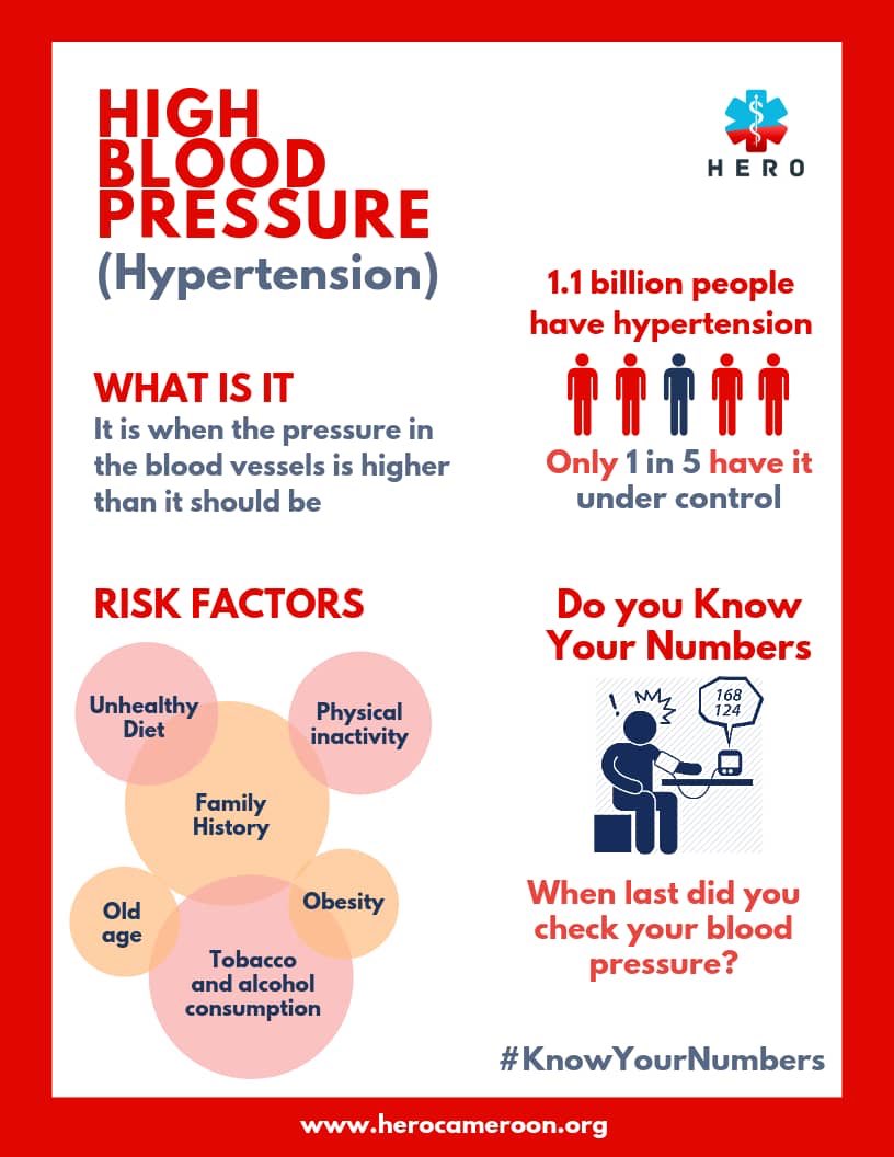 Do you know your numbers?
#MayMeasurementMonth
#KnowYourNumbers 
#Hypertension