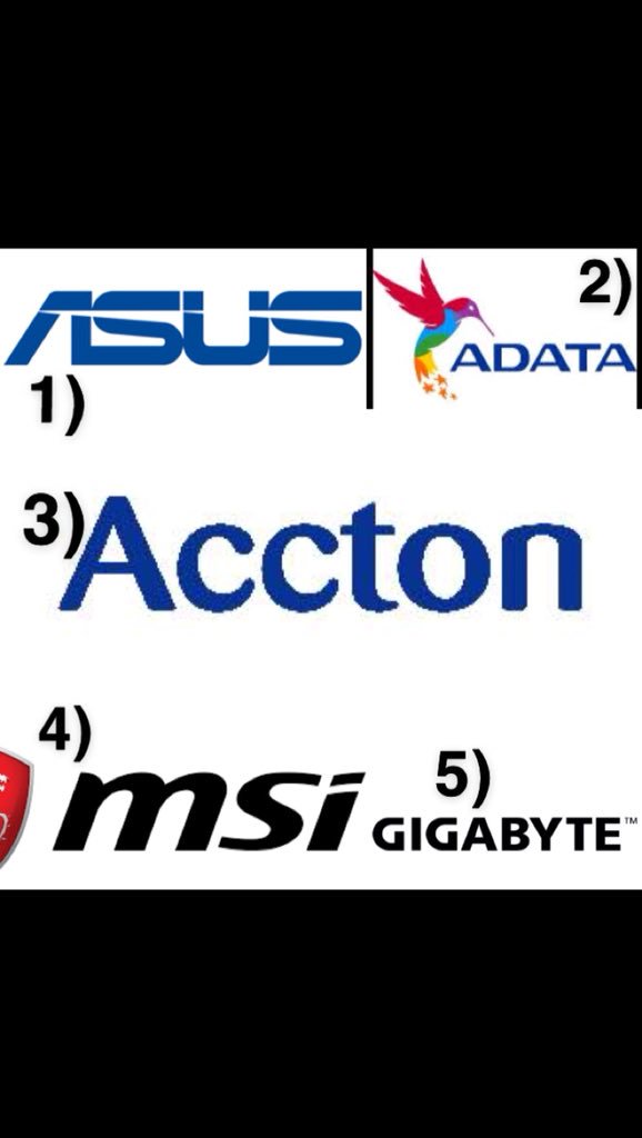 <a href="/TE_Official_In/">Taiwan Excellence in India</a> #TaiwanExpo2019 #Taiwan #MumbaiIndians 
#Mumbai

1) ASUS
2) ADATA
3) ACCTON
4) MSi
5) GIGABYTE

Join in  
<a href="/mayursaun/">Mayur Saun</a> 
<a href="/Sagar14Naik/">Sagar Naik</a> 
@coolpritish98 
<a href="/SRT_for_ever/">TAPAS MAKUR</a> 
<a href="/STawdee/">Deeee</a>