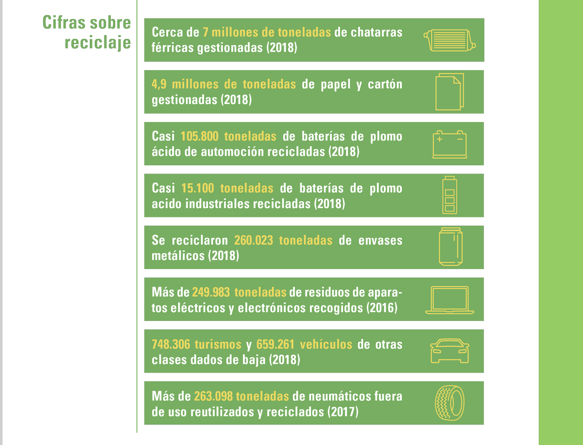 reciclajeFER tweet picture