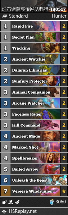 geyuan6_hs's tweet photo. Spell Damage Hunter hit CN legend by 炉石诸葛亮
from 5 to L，61-42，59%WR
AAECAR8C+ZYD+5YDDqgCtQPdBPIF+waTB5cIh/sCoooD5pYD7JYDrpsDgp0DyJ0DAA==
@ahirunHS @neon31HS @CelestialSinn https://t.co/qBjH0syOHT
