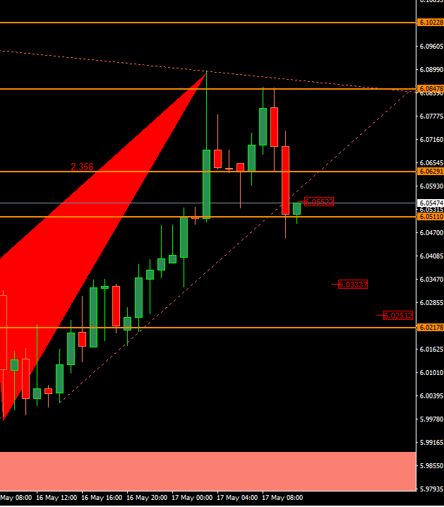purahan01's tweet photo. #USDTRY H1'de Bearish Bat için ilk hedef, ilk destek seviyesinden geldi... #FOREX #FOREXTRADER #FOREXTRADING #FOREXSIGNAL #FX #VIOP #F_USDTRY https://t.co/zNKRWGu5Ni