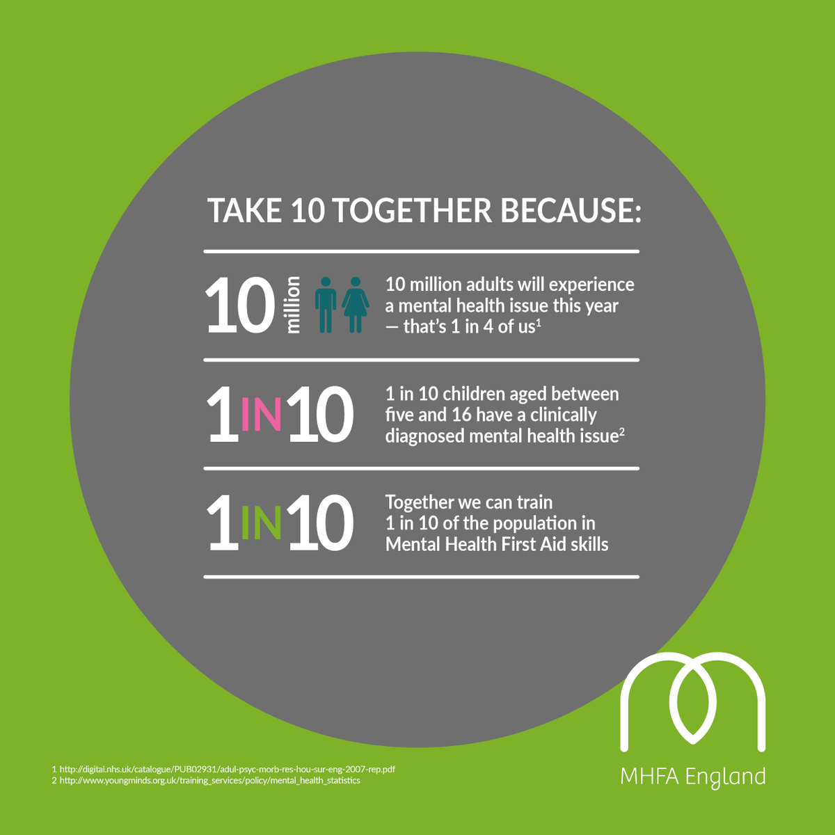 Mental wellbeing describes your mental state – how you are feeling and how well you can cope with day-to-day life. Our mental wellbeing is dynamic and can change from moment to moment, day to day, month to month or year to year. #mentalhealthawarenessweek #MentalHealthMatters