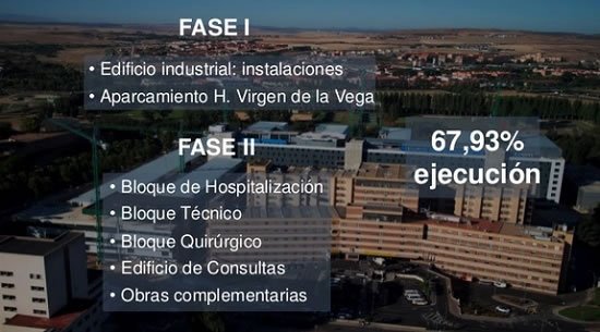 ¿Cuánto se tarda en construir un Hospital? D6wZRWFXkAAvod8