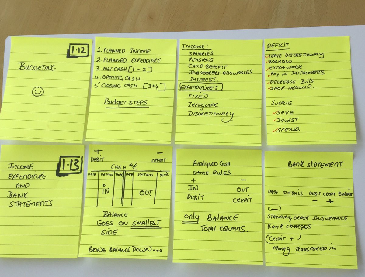 McHaleCaroline's tweet photo. #Revision #JCBusiness #JC #Wellbeing #Strand1 #ShortAnswers #NoChoice #Carolinesclues more details to follow. Practice writing answers. Next mix up strands. #BSTAI #CommonPaper Greetings from the @wildatlanticway #BePrepared https://t.co/St01UaZeJx
