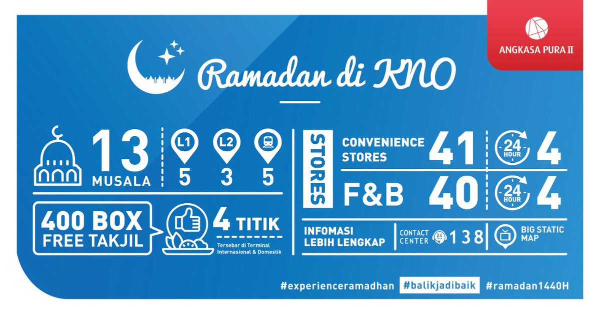 INJairports's tweet photo. Bepergian di bln Ramadan tapi khawatir dgn fasilitas beribadah dan berbuka sepanjang perjalanan? Bandara @ap2_kualanamu menyediakan fasilitas beribadah, Free Takjil, Resto serta Toko 24 jam utk memenuhi kebutuhanmu. Berikut informasinya Tweeps.
#experienceramadhan 
#ramadan1440H https://t.co/PsMzRfVv1T