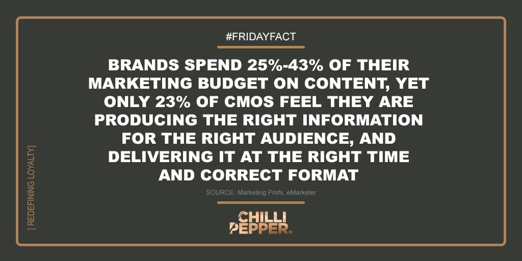 How do you feel the delivery of your marketing is reaching your audience? Could you improve it? #RedefiningLoyalty #FridayFact