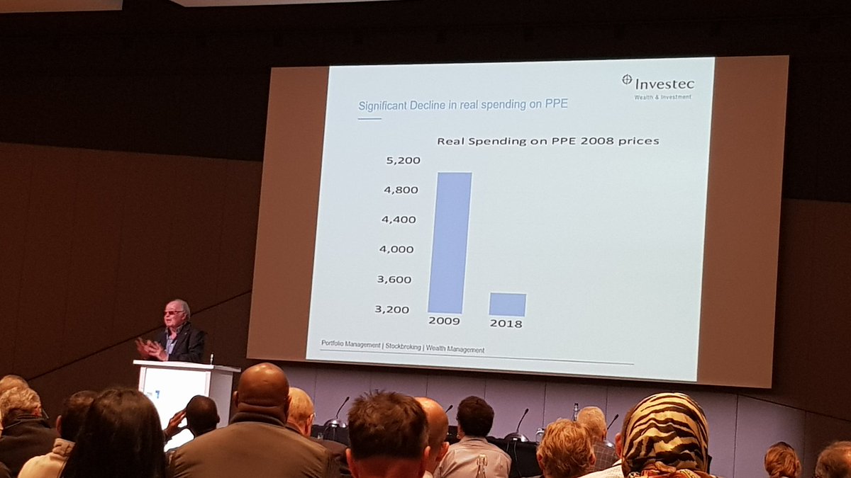 PropertyWheel's tweet image. Real spending decline #CityofCapeTown #wcpdf &quot;spend more money&quot; says Prof Kantor
