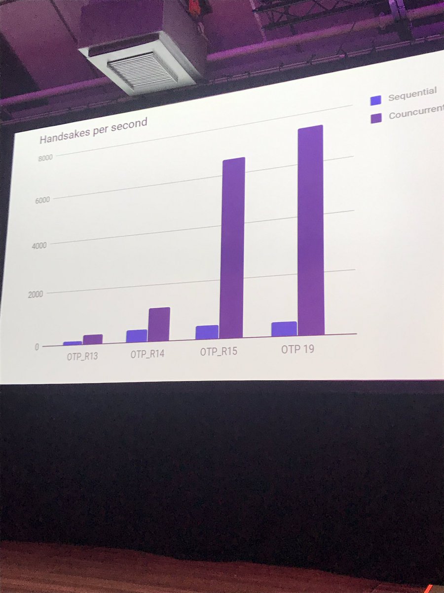 dube_aya's tweet image. brain behind Erlang OTP’s TLS/SSL implementation, Ingela Anderton Andin on ‘Security vs Interoperability’ at #codebeamsto &amp;amp; the reasonings on why certain decisions were made, for best securing beam systems 👏