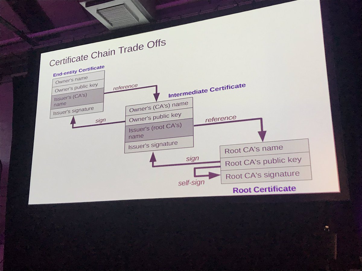 dube_aya's tweet image. brain behind Erlang OTP’s TLS/SSL implementation, Ingela Anderton Andin on ‘Security vs Interoperability’ at #codebeamsto &amp;amp; the reasonings on why certain decisions were made, for best securing beam systems 👏