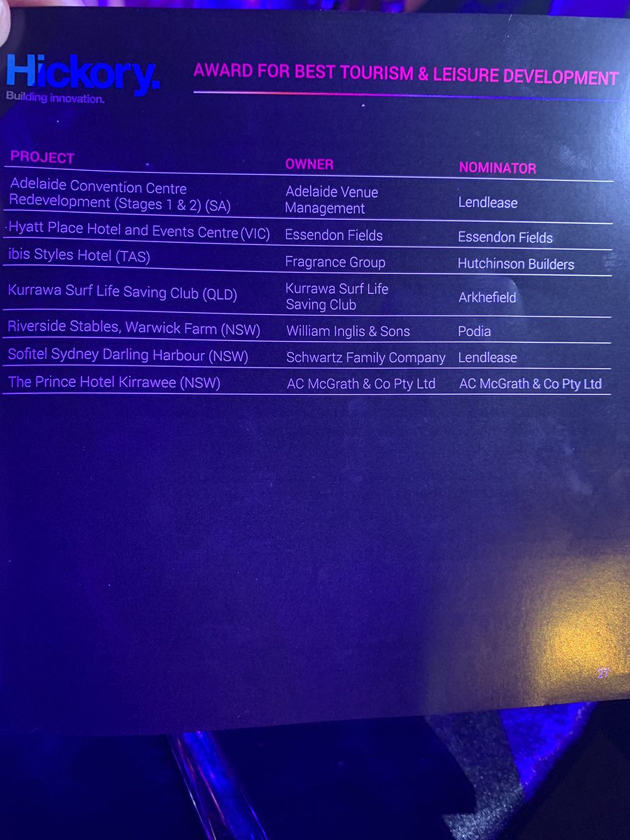 inglis_sales's tweet photo. An honour for Riverside Stables to be nominated at the Innovation &amp; Excellence awards for Best Tourism &amp; Leisure Development @Accorhotels #RiversideStables #IEawards https://t.co/wtSJZB1s09