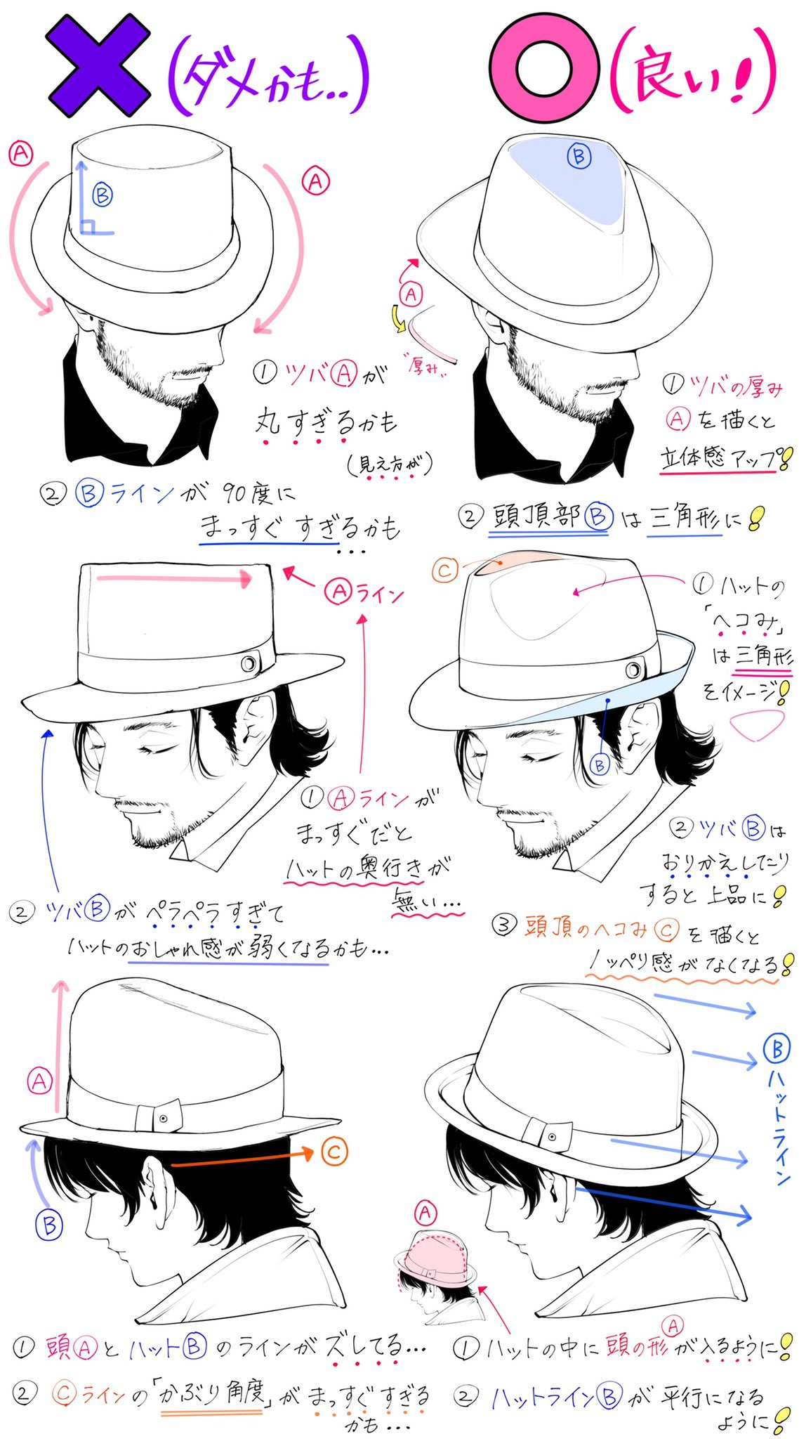 吉村拓也 イラスト講座 Auf Twitter ハット帽の描き方 おしゃれなハット帽子が上達する ダメなこと と 良いこと T Co Fh6gmfzk4v Twitter