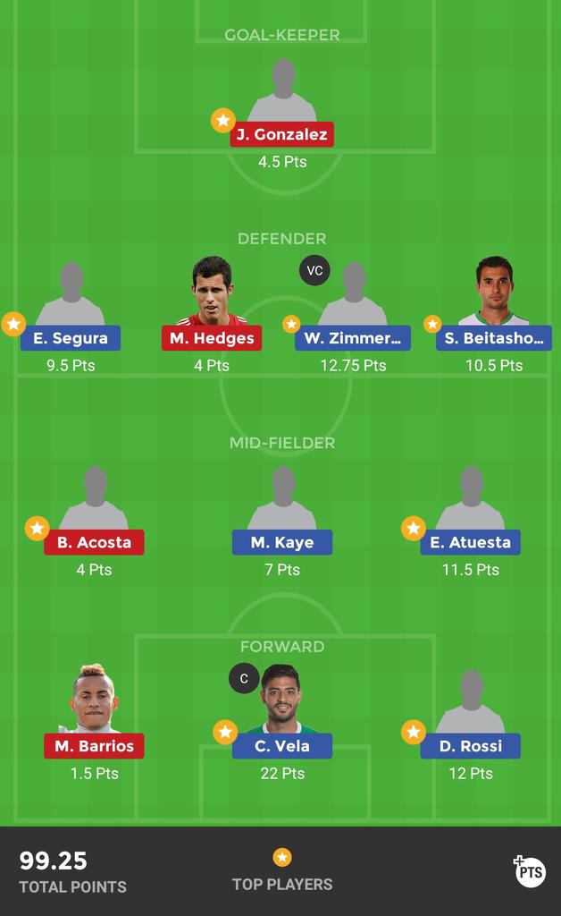 Shinchan_Jasoos's tweet photo. Won Good Amount in
#MIt20 #MLS #NBA #iipkl
All 4 matches cleansweep 😎😎
#Dream11 #NBAPlayoffs #MumbaiT20 #LAFC #DAL #Kabaddileague2019 https://t.co/5vyTOfhkSF